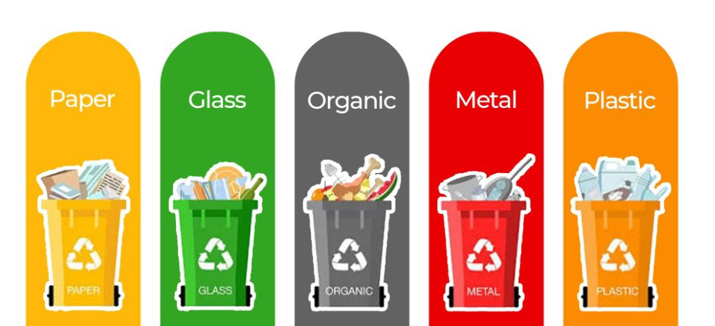 پنجاب میں کچرا ٹھکانے لگانے کا جدید منصوبہ، رنگ دار کوڑے دان استعمال کرنے کا حکم