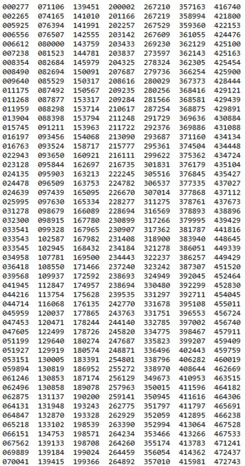 Rs25,000 prize bond winners 