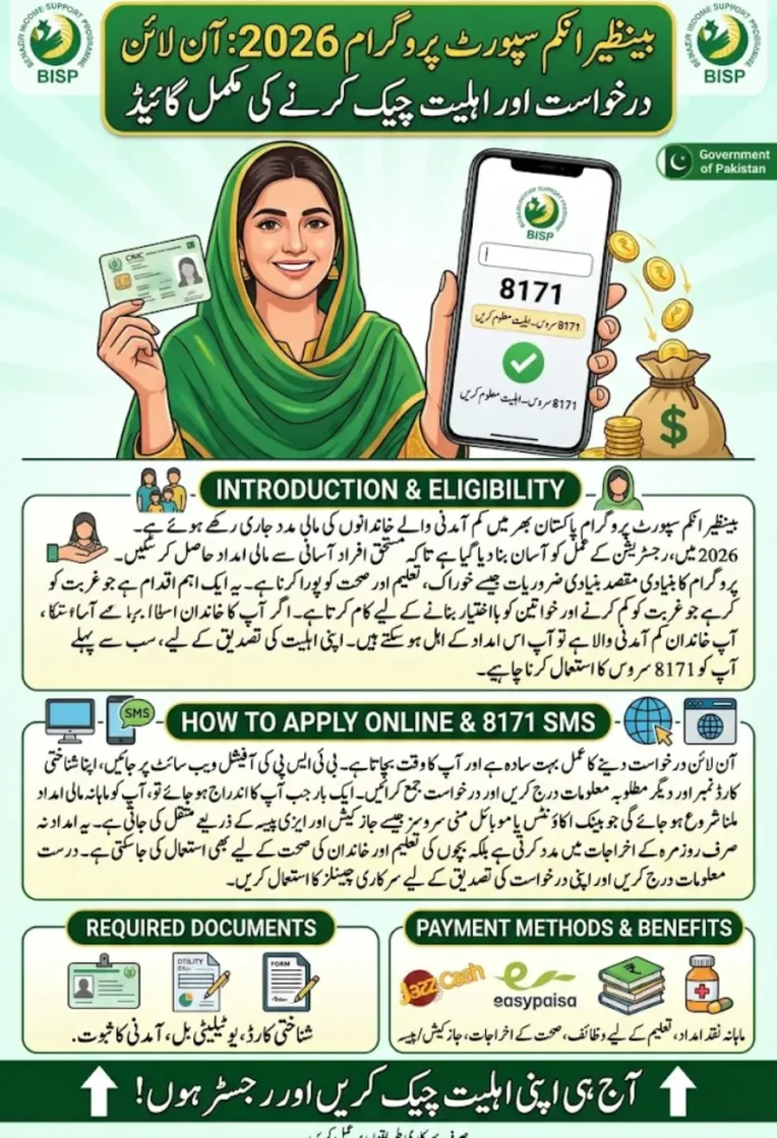 Benazir Income Support Programme Registration 2026 Step by Step Guide to Apply Online and Check Eligibility via 8171 1