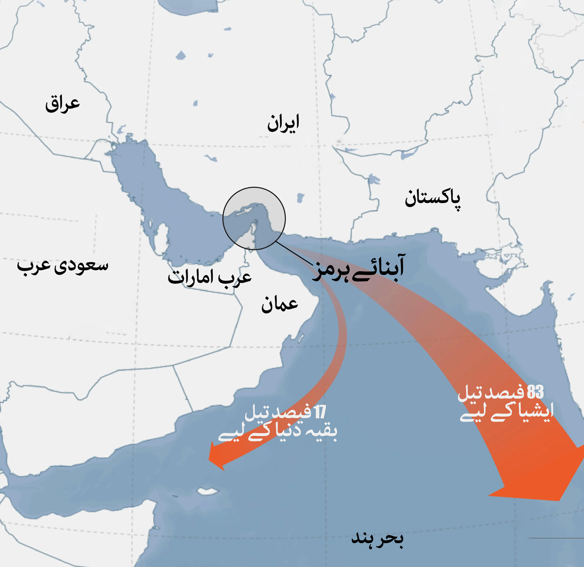 آبنائے ہرمز 